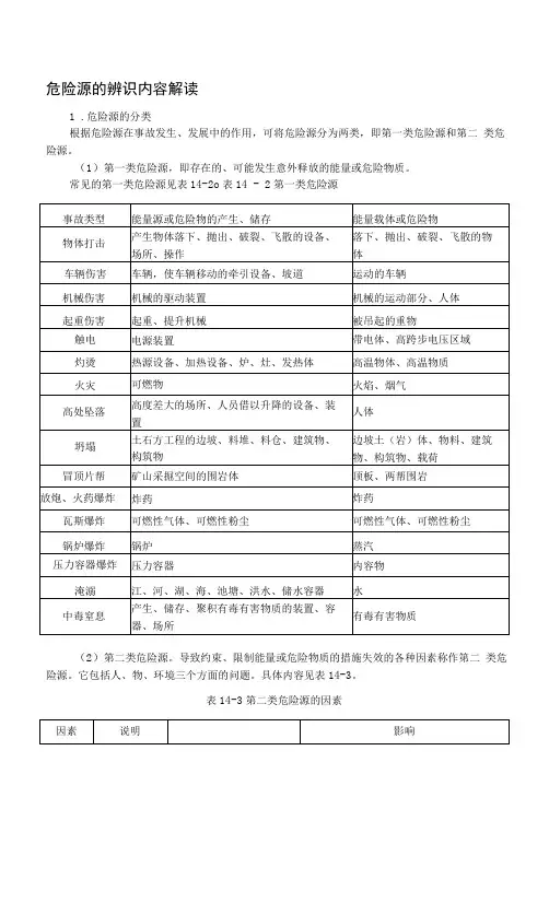危险源的辨识内容解读