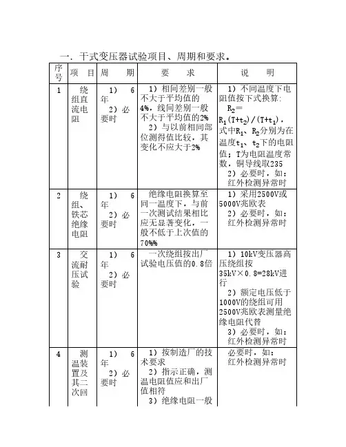 QCSG114002-2011南网电力设备预防性试验标准