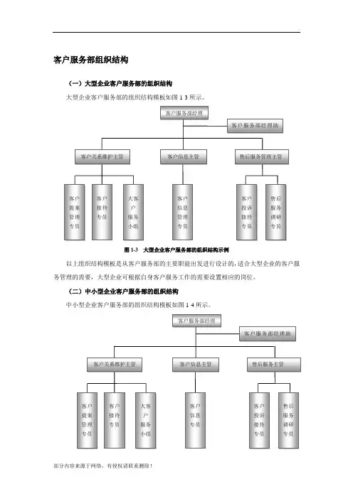 客户服务部组织结构