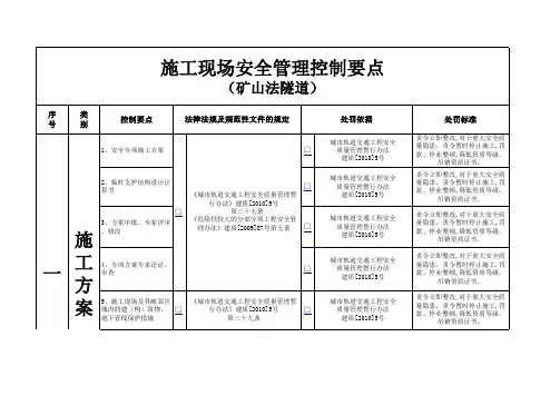 轨道交通矿山法隧道施工安全管理要点
