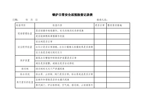 锅炉日常检查记录
