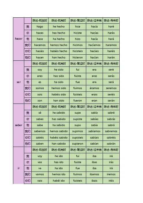 西语常用动词变位表格