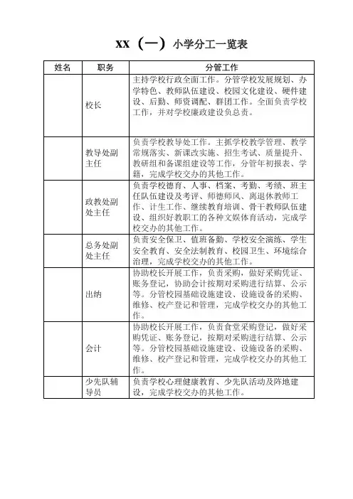 XX学校领导班子分工一览表