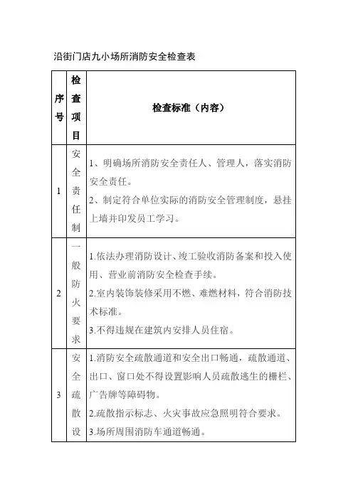 沿街门店九小场所消防安全检查表