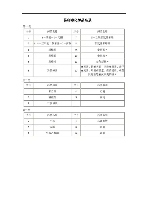 易制毒化学品名录