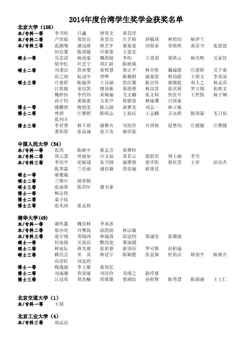2014年度台湾学生奖学金获奖名单