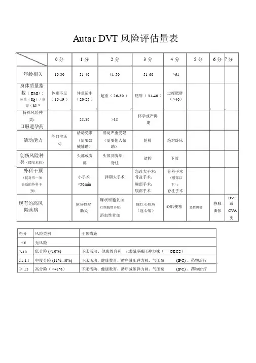 (完整word版)改良AutarDVT风险评估量表(翻译版)(word文档良心出品)