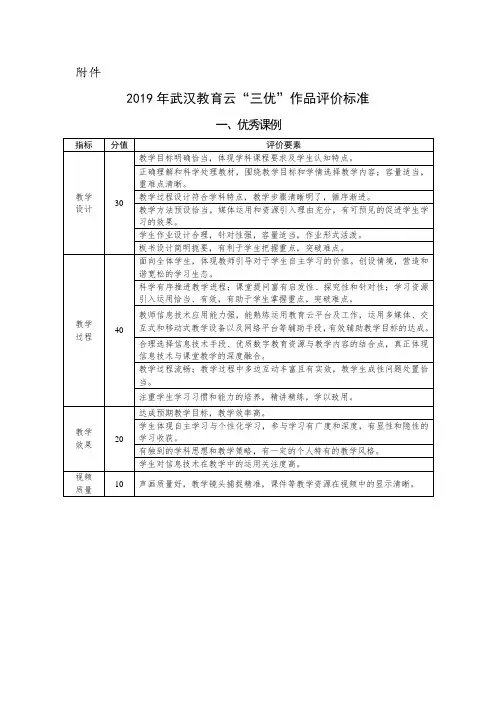 2019年武汉教育云“三优”作品评价标准