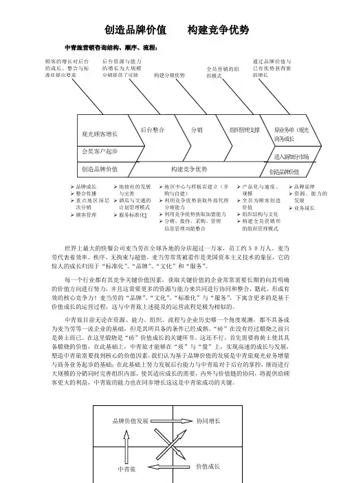 中青旅营销建议书