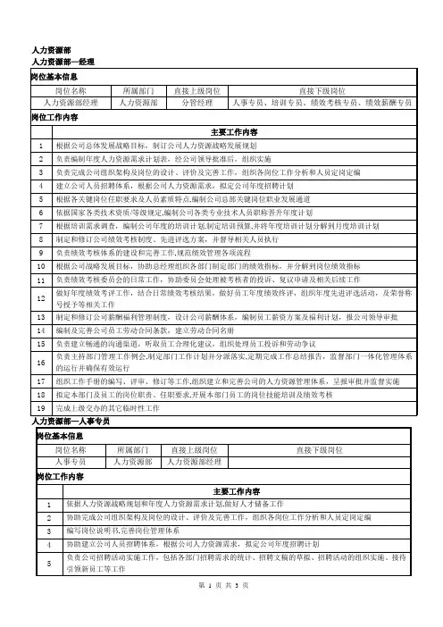 人力资源部部门经理、人事专员、培训专员、绩效薪酬专员、绩效考核专员岗位职责