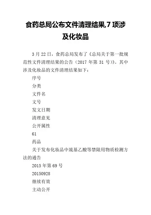 食药总局公布文件清理结果,7项涉及化妆品