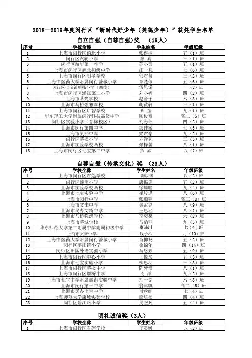 —度闵行区“新时代好少年美德少年”获奖..pdf
