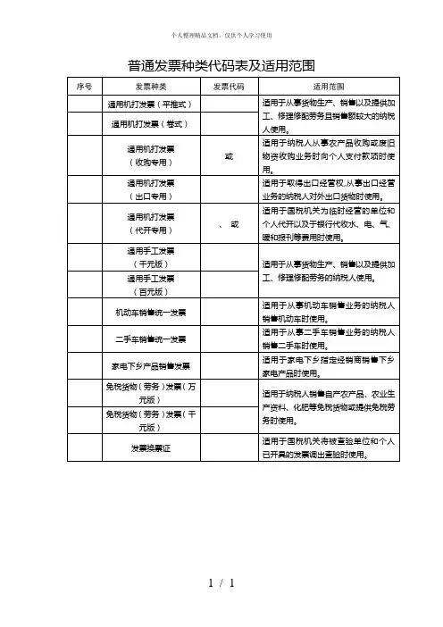 普通发票种类代码表及适用范围