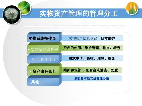 实物资产管理ppt模板课件