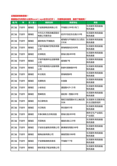 2020新版浙江省宁波市镇海区货运工商企业公司商家名录名单黄页联系方式电话大全209家