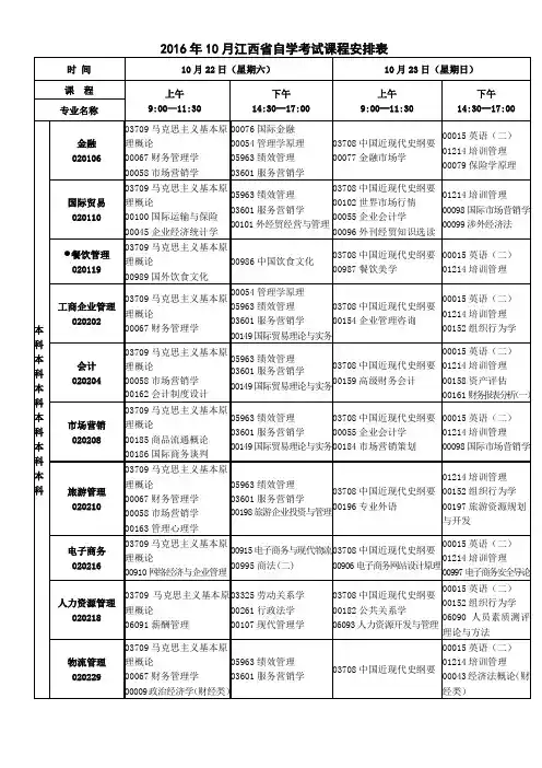 2016年10月江西自学考试课程安排表-江西教育考试院