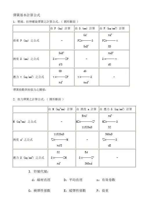 弹簧基本计算公式