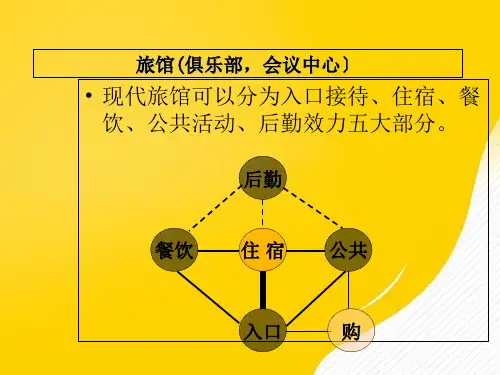 旅馆类建筑设计要点PPT资料