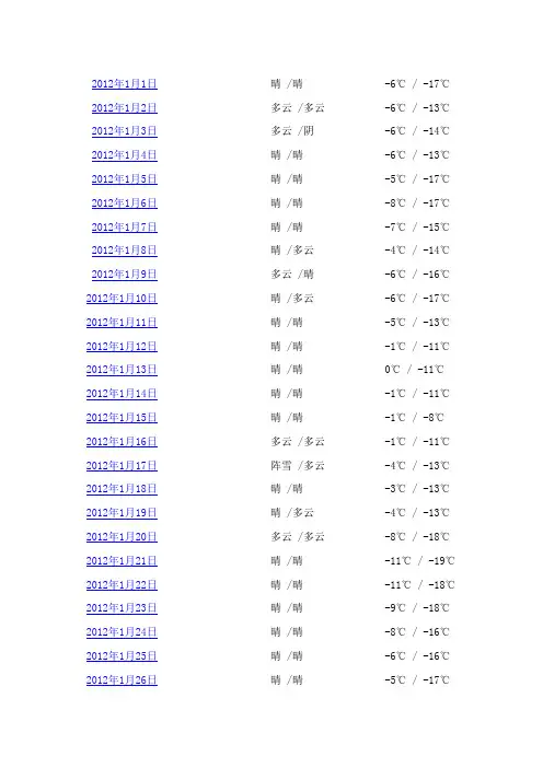 2012年历史天气