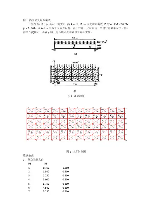 有限元例子-简支梁受均布荷载