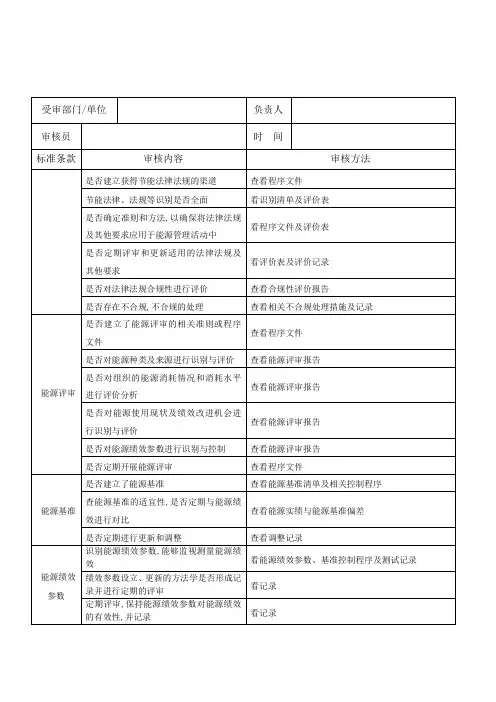 能源管理体系内审检查表