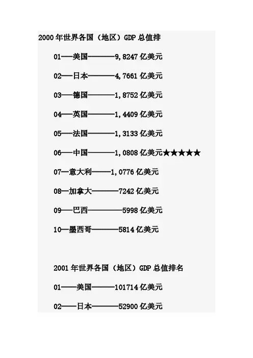 2000-2009年天下GDP排名