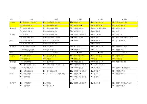 0-6岁儿童发育行为评估量表(儿心量表)