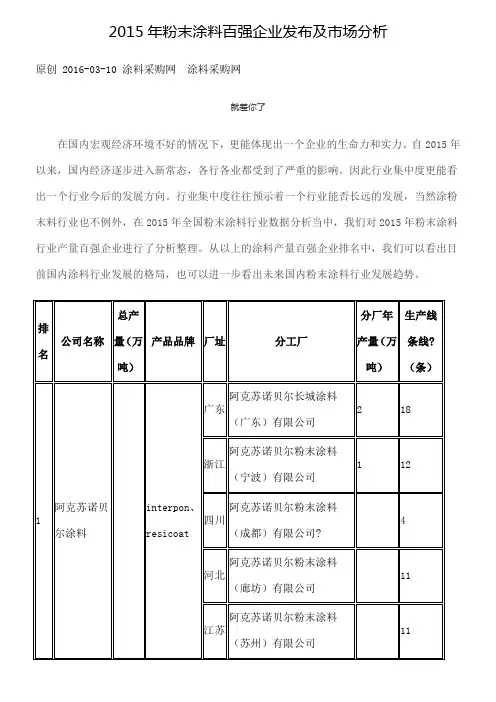 粉末涂料百强企业发布及市场分析