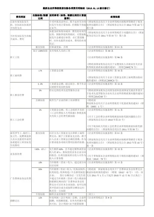 最新企业所得税税前扣除各项费用明细表