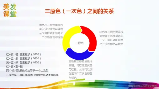 三原色基础调色知识