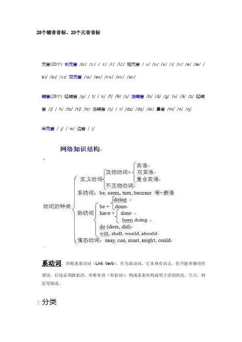 28个辅音音标