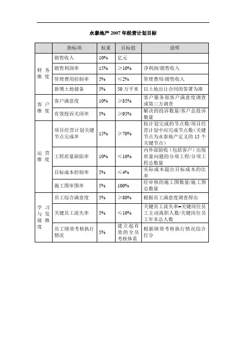 正略钧策—永泰地产—永泰地产2007年经营计划目标