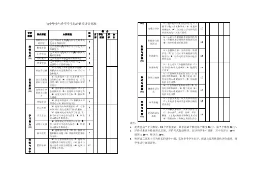 学生基础性发展素质评价标准