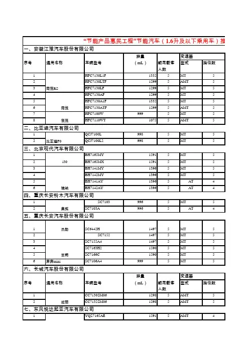 132款节能汽车名单及详情