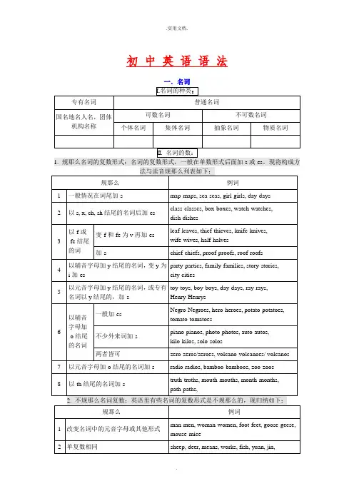 中考英语语法知识总结(全)