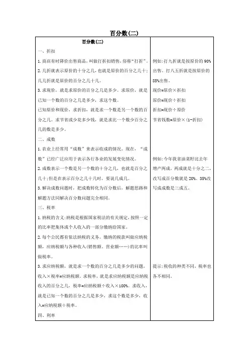 六年级数学下册2百分数(二)知识清单素材新人教版