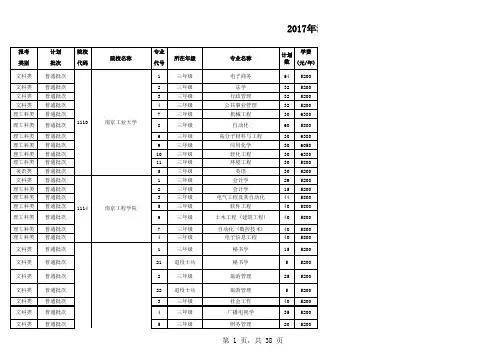 2017年江苏省普通高校“专转本”专业计划表(按报考类别排列)