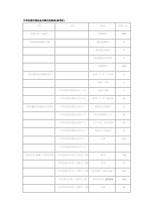 中华民国开国纪念币铜元价格表