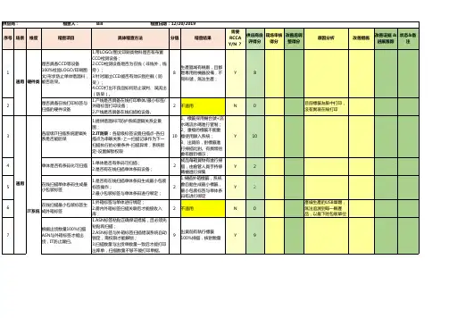 供应商错混料稽查CHECKLIST_ - 复制
