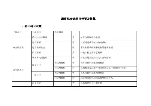 施工企业营改增后增值税科目设置及核算