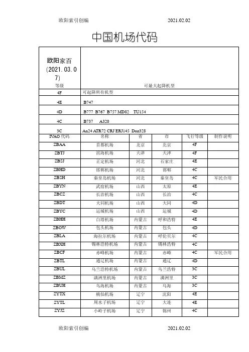 中国机场四字代码(全)