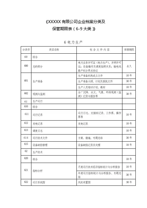 新能源风电光伏档案分类及保管期限(6-9大类)
