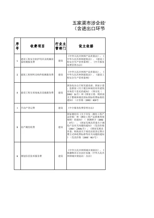 五家渠市行政事业性收费目录清单