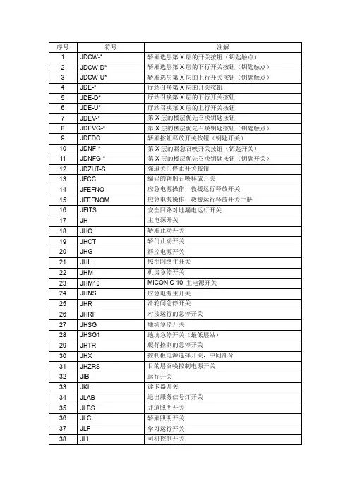 迅达电梯300P电梯符号说明