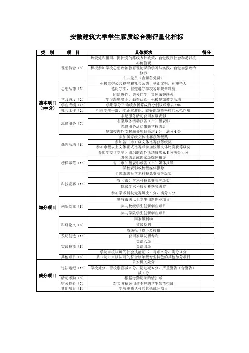 安徽建筑大学学生素质综合测评评分细则