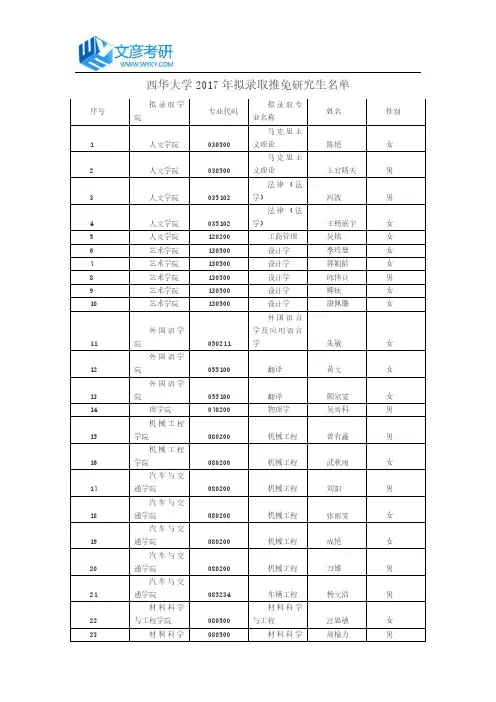 西华大学2017年拟录取推免研究生名单