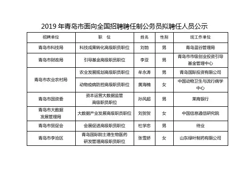 2019年青岛市面向全国招聘聘任制公务员拟聘任人员公示