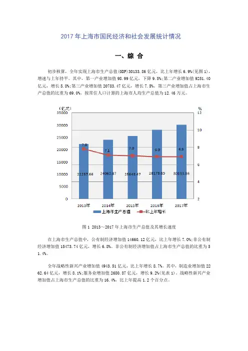 2017年上海市国民经济和社会发展统计情况