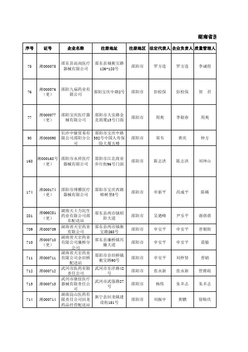 邵阳医疗器械经营公司