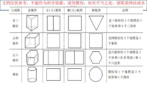 常见几何体三视图及表面积体积公式